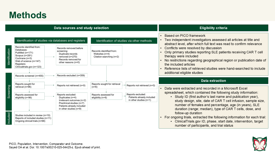 Publication thumbnail: CAR T cell therapy efficacy and safety in SLE: A  systematic review and pooled analysis of 47 patients across 10 studies