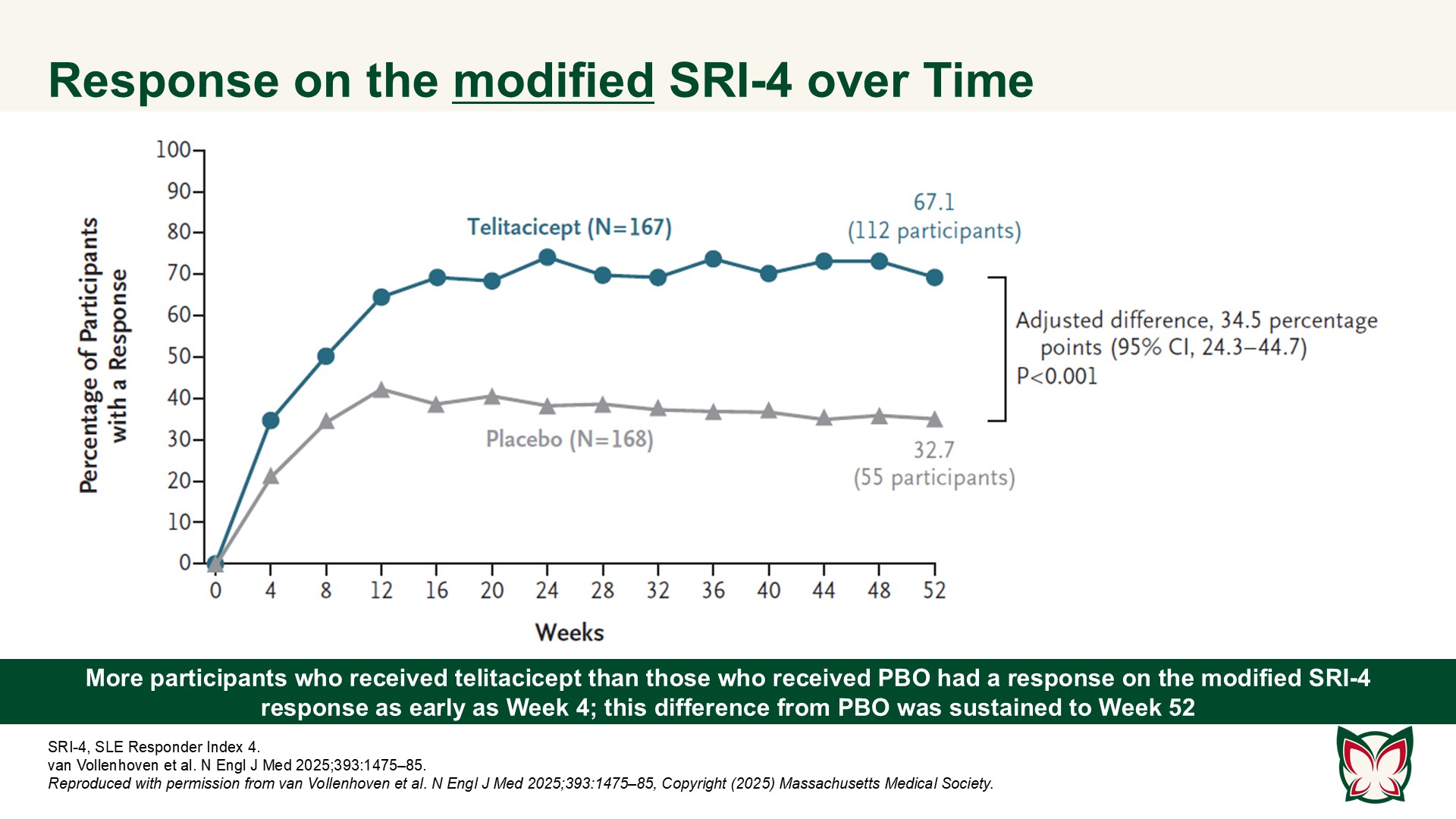 Publication thumbnail: A Phase 3 trial of telitacicept for systemic lupus erythematosus