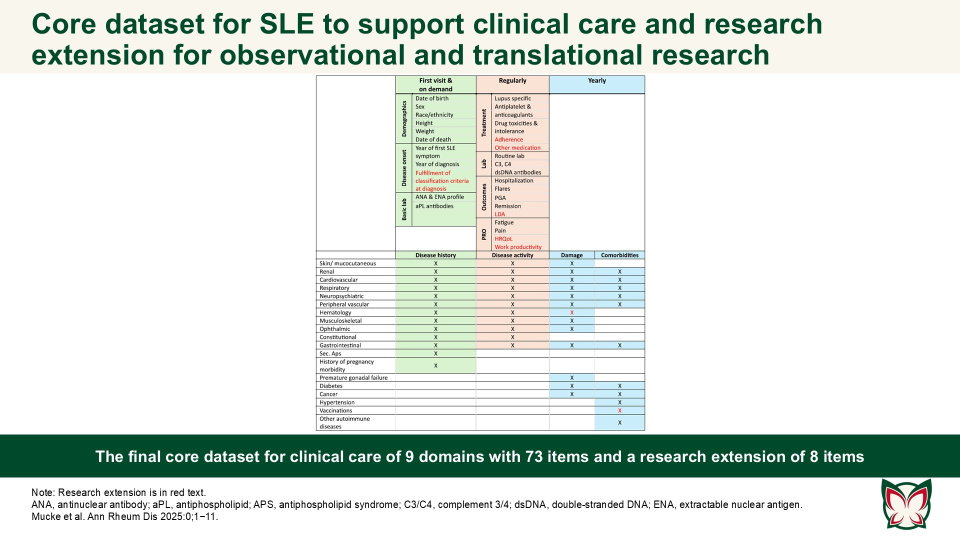 Publication thumbnail: EULAR recommendations for a core dataset to support clinical care and translational and observational research in systemic lupus erythematosus